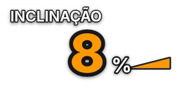 Gadget de inclinação em percentagem, com indicador por cor.